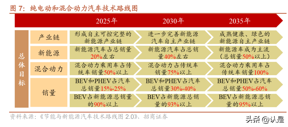 长城汽车研究报告：柠檬混动DHT破局，电动化智能化加速推进