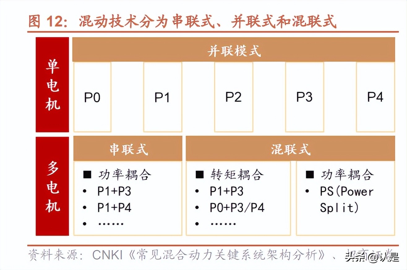 长城汽车研究报告：柠檬混动DHT破局，电动化智能化加速推进