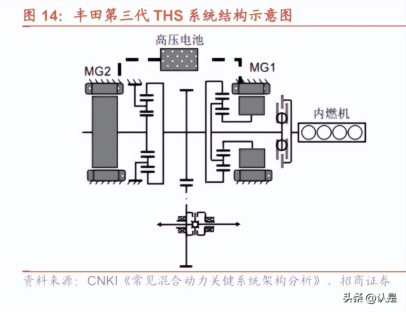 长城汽车研究报告：柠檬混动DHT破局，电动化智能化加速推进