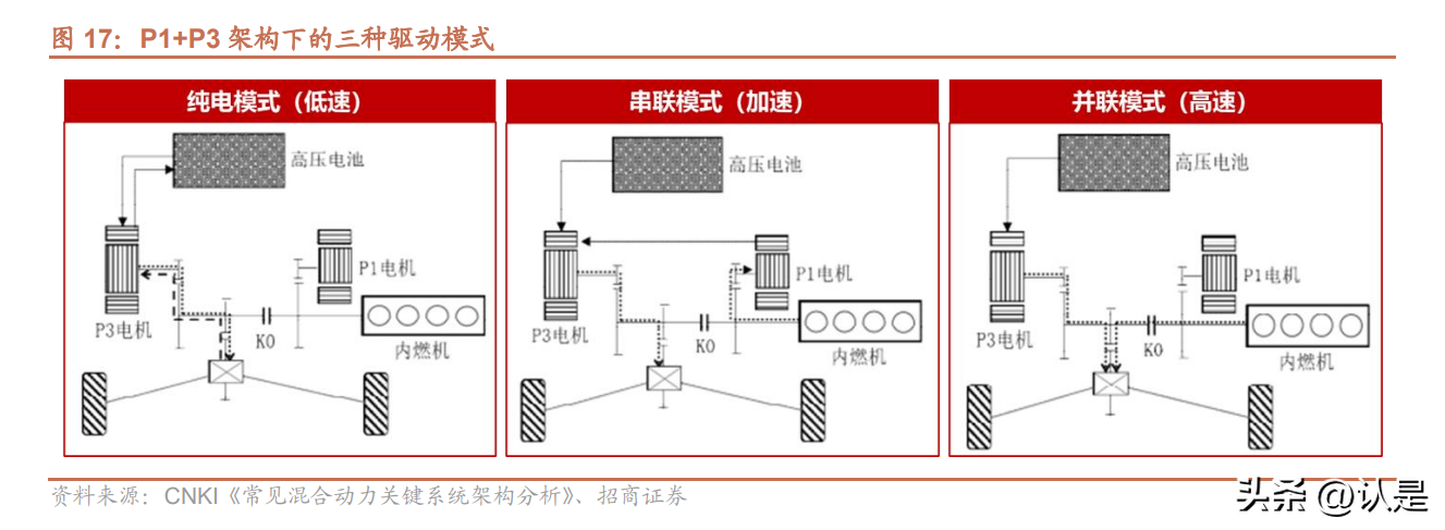 长城汽车研究报告：柠檬混动DHT破局，电动化智能化加速推进