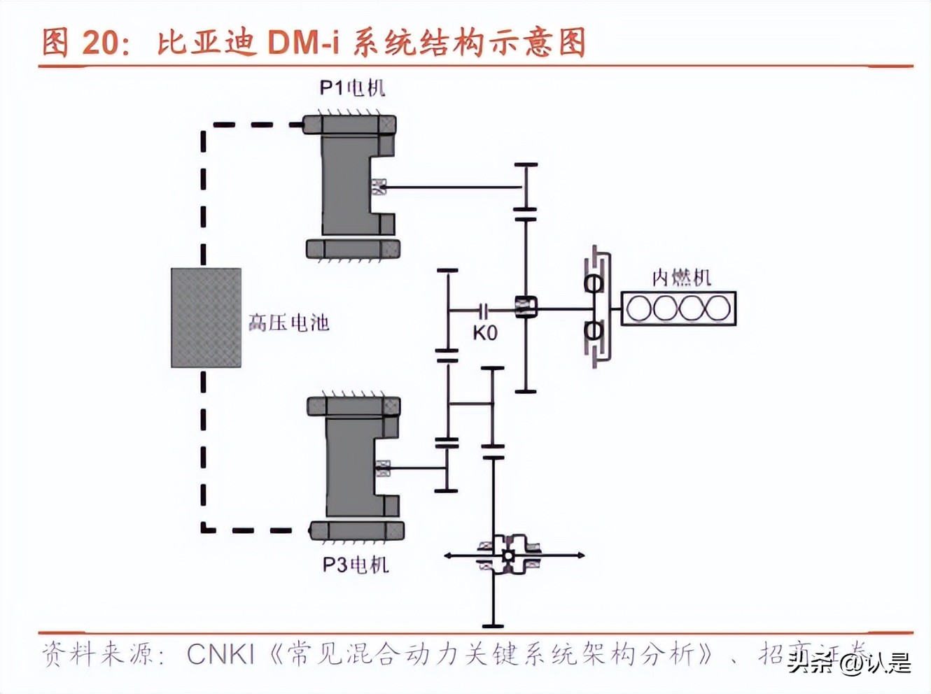 长城汽车研究报告：柠檬混动DHT破局，电动化智能化加速推进