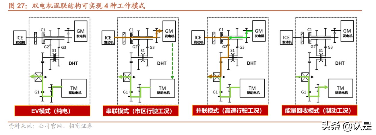 长城汽车研究报告：柠檬混动DHT破局，电动化智能化加速推进