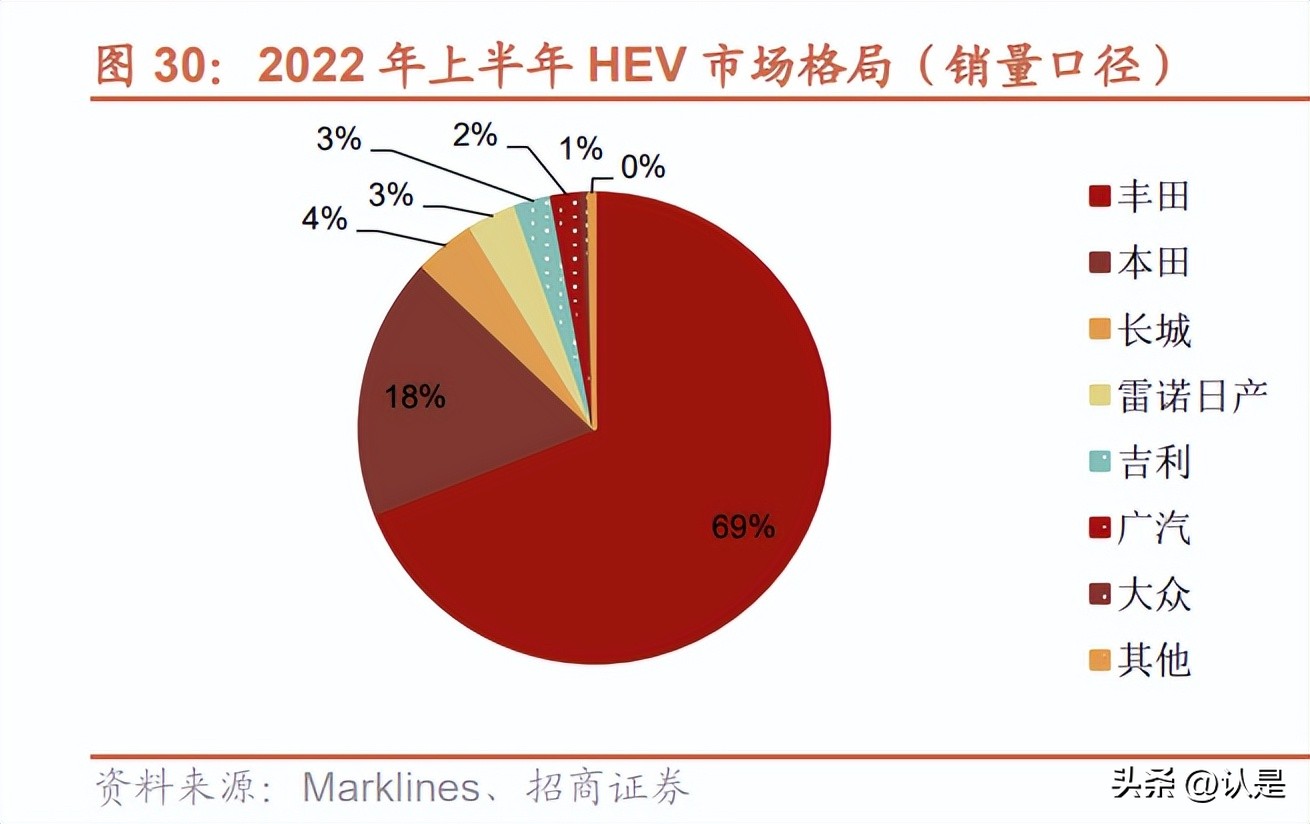 长城汽车研究报告：柠檬混动DHT破局，电动化智能化加速推进