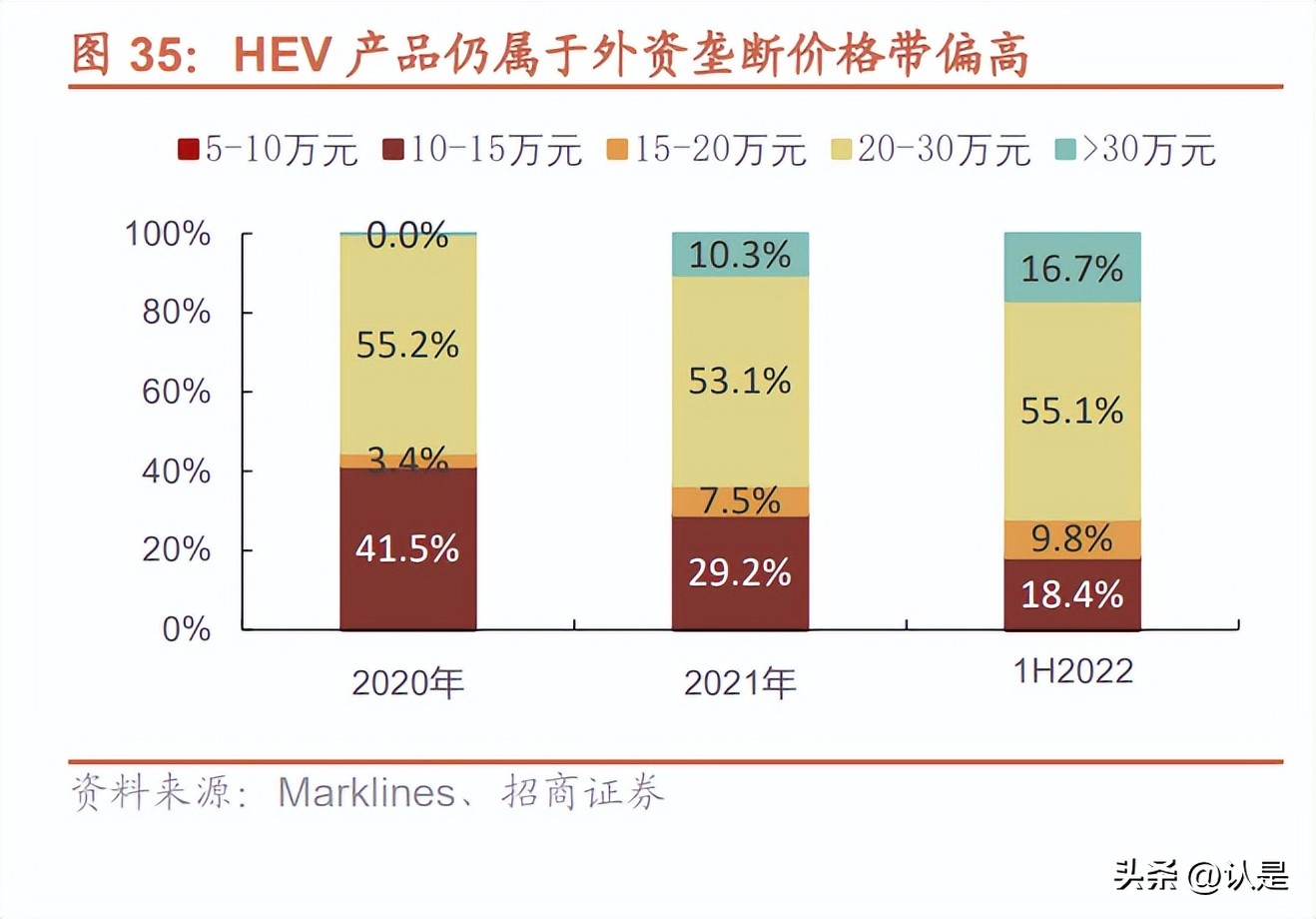 长城汽车研究报告：柠檬混动DHT破局，电动化智能化加速推进