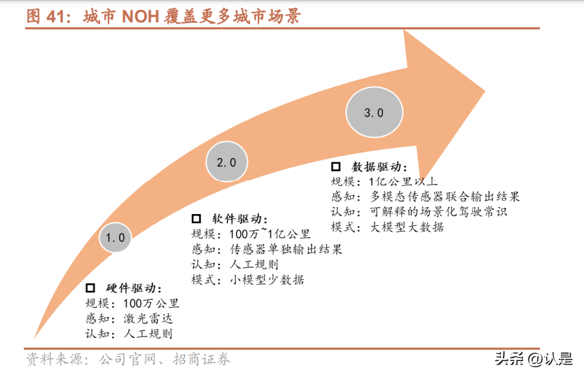 长城汽车研究报告：柠檬混动DHT破局，电动化智能化加速推进