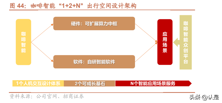 长城汽车研究报告：柠檬混动DHT破局，电动化智能化加速推进