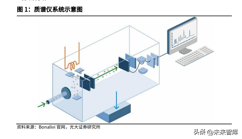 质谱仪行业深度研究：临床质谱，蛰伏蓄力，以待花开