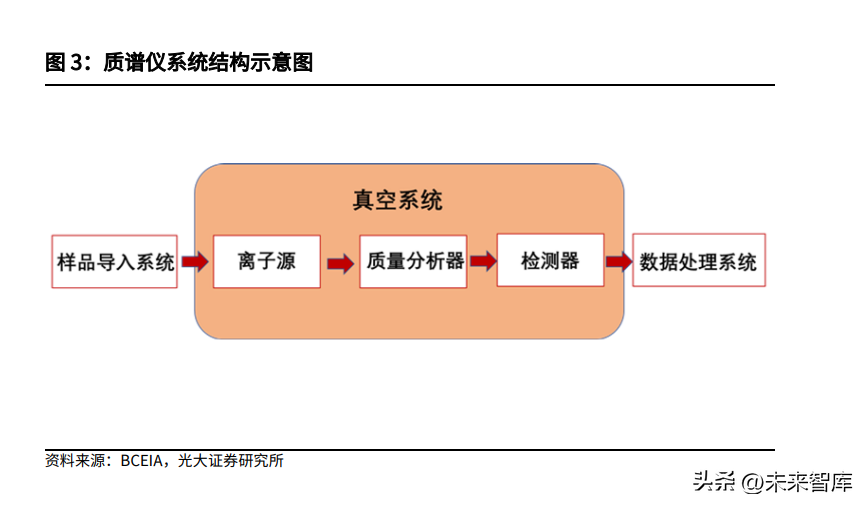 质谱仪行业深度研究：临床质谱，蛰伏蓄力，以待花开