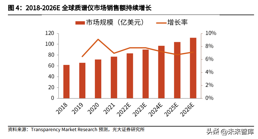 质谱仪行业深度研究：临床质谱，蛰伏蓄力，以待花开