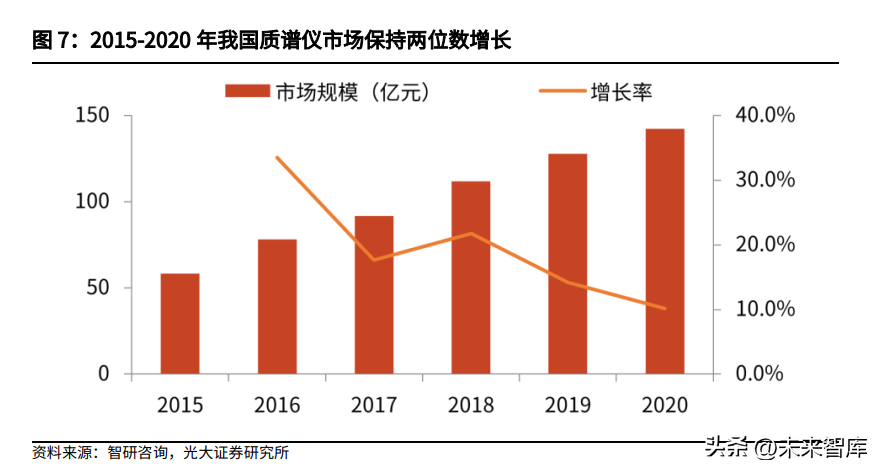 质谱仪行业深度研究：临床质谱，蛰伏蓄力，以待花开