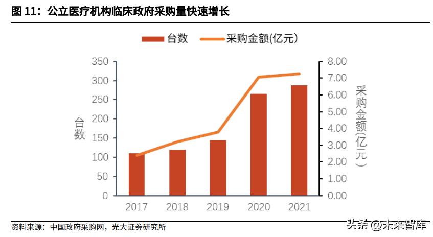 质谱仪行业深度研究：临床质谱，蛰伏蓄力，以待花开