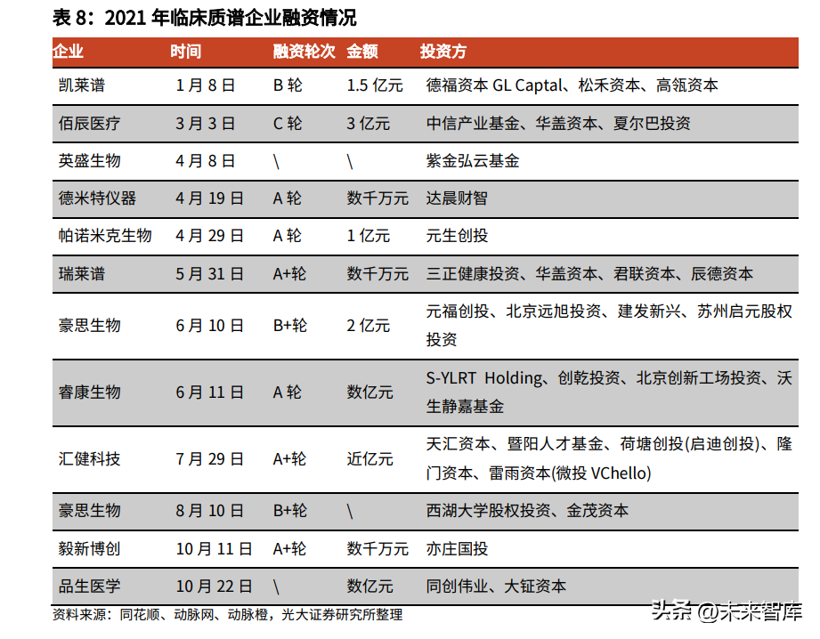 质谱仪行业深度研究：临床质谱，蛰伏蓄力，以待花开