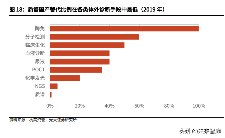 质谱仪行业深度研究：临床质谱，蛰伏蓄力，以待花开