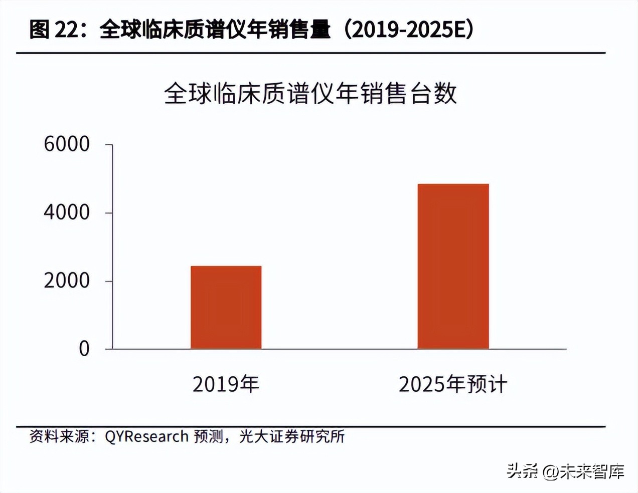 质谱仪行业深度研究：临床质谱，蛰伏蓄力，以待花开