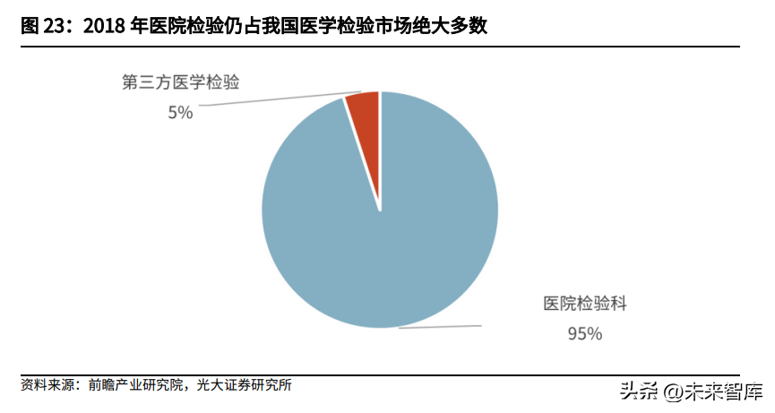 质谱仪行业深度研究：临床质谱，蛰伏蓄力，以待花开