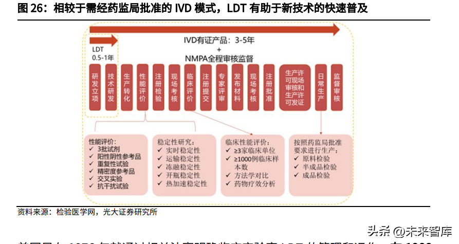 质谱仪行业深度研究：临床质谱，蛰伏蓄力，以待花开