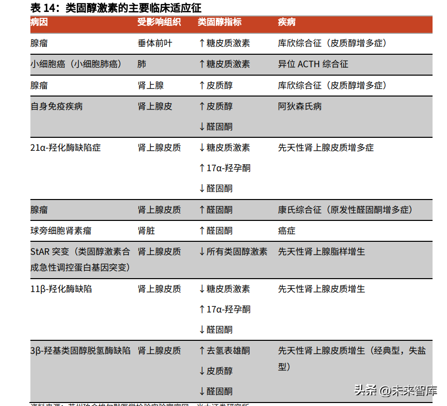 质谱仪行业深度研究：临床质谱，蛰伏蓄力，以待花开