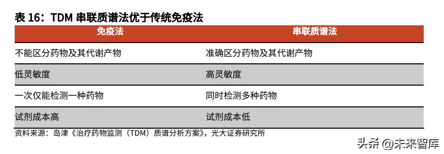 质谱仪行业深度研究：临床质谱，蛰伏蓄力，以待花开