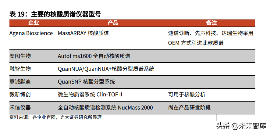 质谱仪行业深度研究：临床质谱，蛰伏蓄力，以待花开