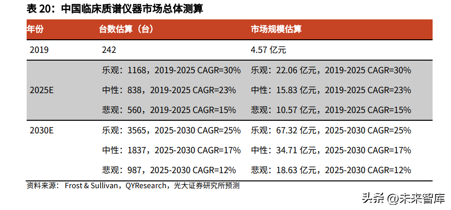 质谱仪行业深度研究：临床质谱，蛰伏蓄力，以待花开