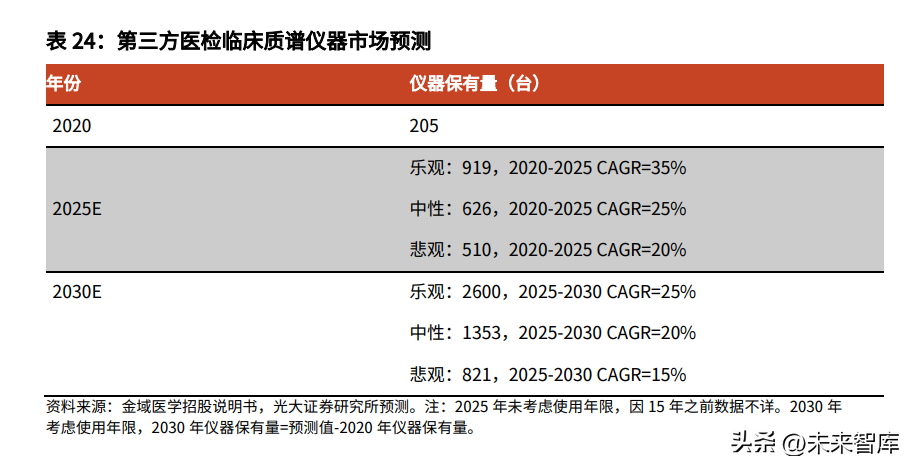 质谱仪行业深度研究：临床质谱，蛰伏蓄力，以待花开