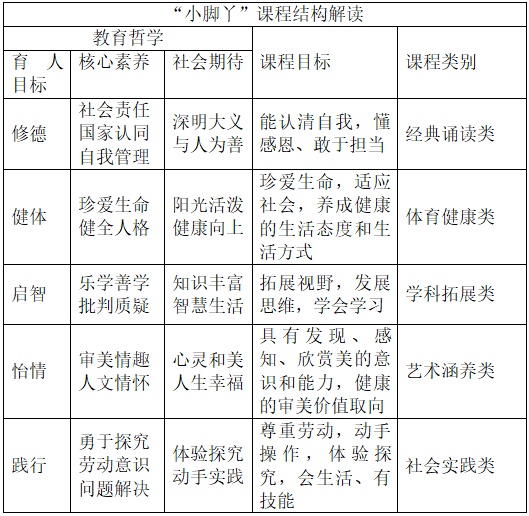 像创客一样创课 打造更高质量的课堂