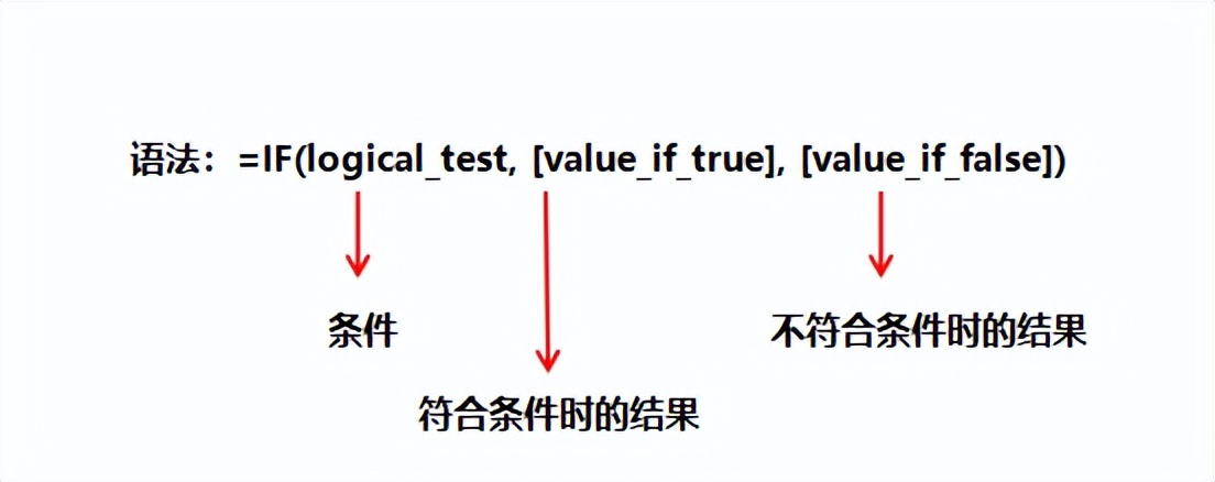 公认最常用的20个函数，案例详解