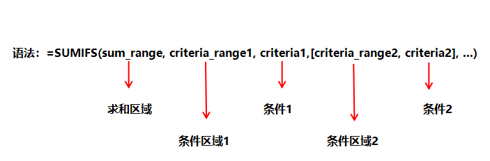 公认最常用的20个函数，案例详解