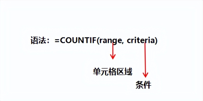 公认最常用的20个函数，案例详解