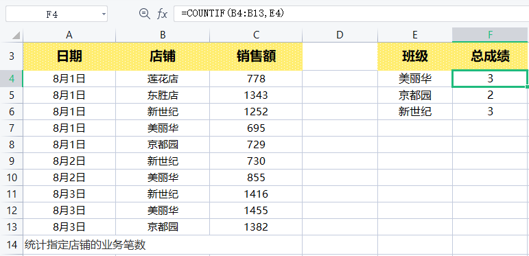 公认最常用的20个函数，案例详解