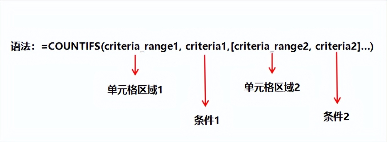 公认最常用的20个函数，案例详解