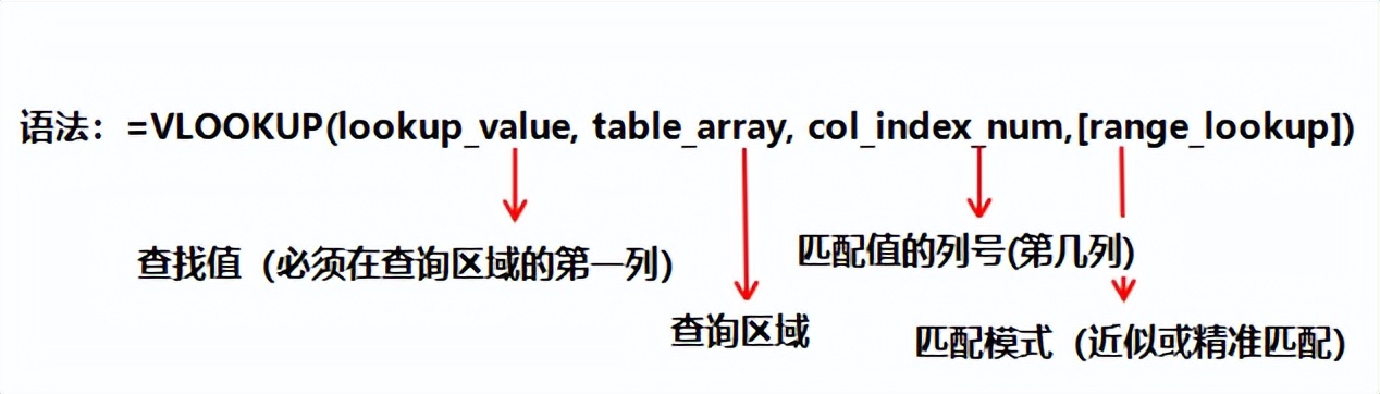 公认最常用的20个函数，案例详解