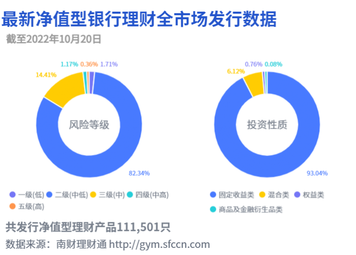 机警理财日报（10月20日）