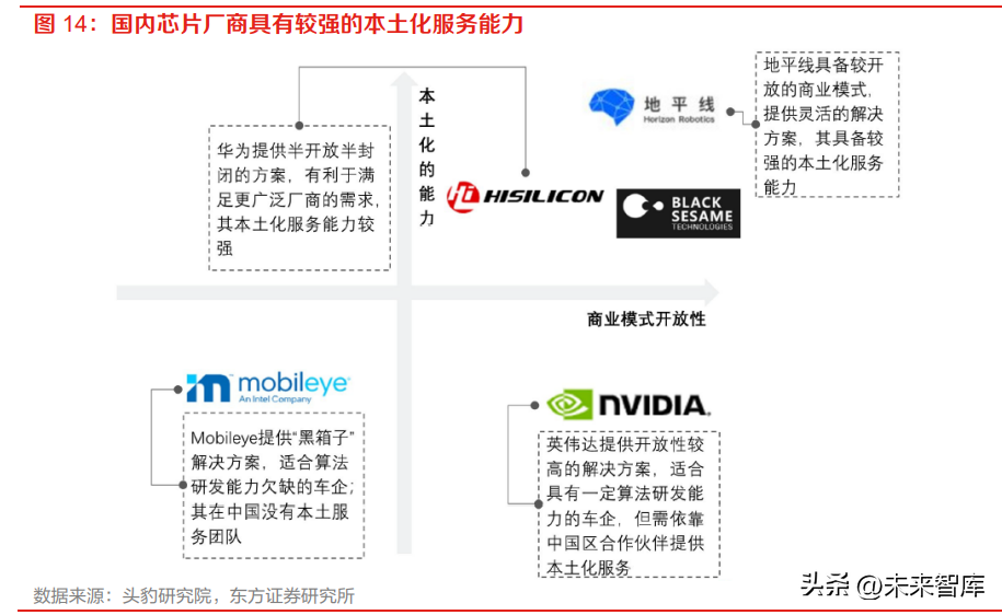 自动驾驶芯片行业专题研究：国内自动驾驶芯片厂商的破局之道