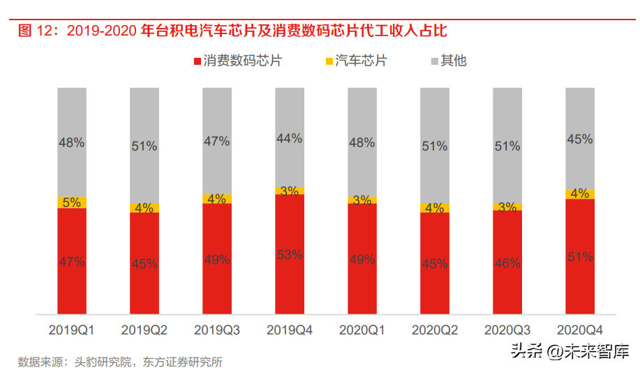 自动驾驶芯片行业专题研究：国内自动驾驶芯片厂商的破局之道