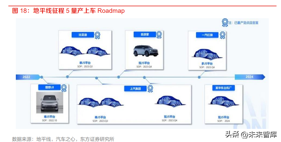 自动驾驶芯片行业专题研究：国内自动驾驶芯片厂商的破局之道