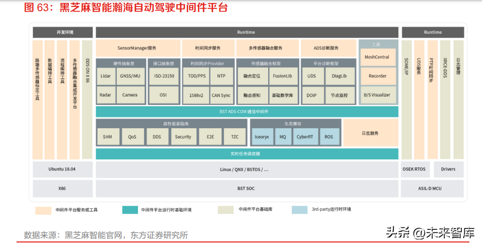 自动驾驶芯片行业专题研究：国内自动驾驶芯片厂商的破局之道