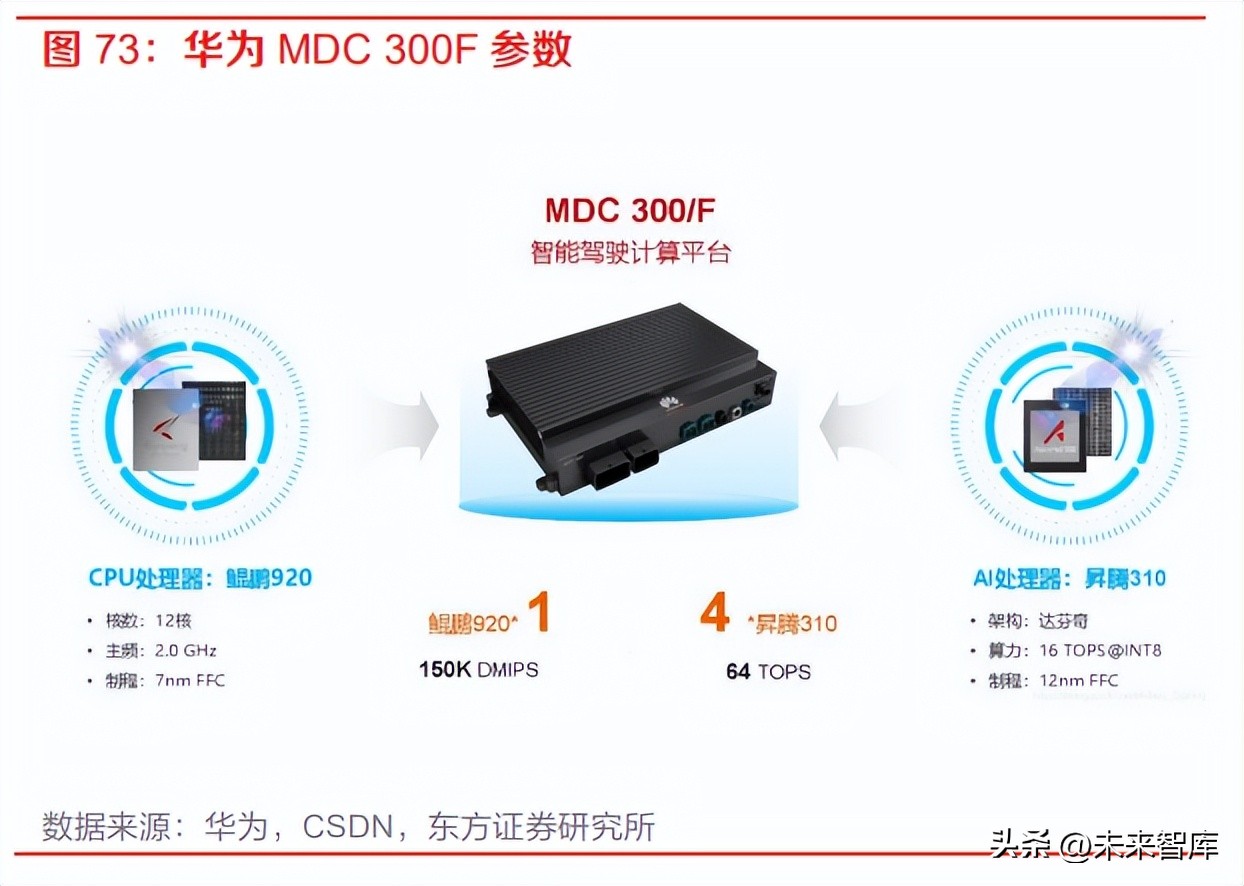 自动驾驶芯片行业专题研究：国内自动驾驶芯片厂商的破局之道