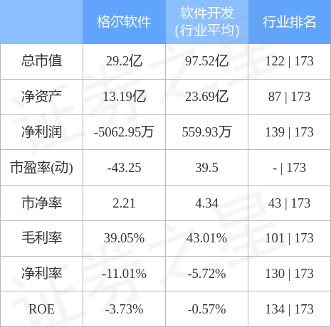 格尔软件10月26日主力资金净买入1337.75万元