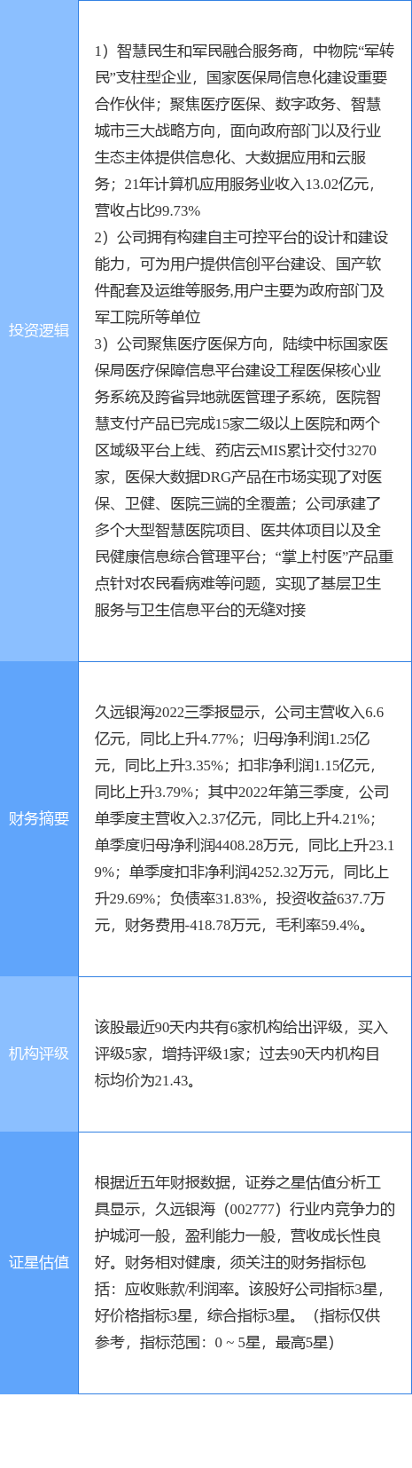 10月26日久远银海涨停分析：信创，国产软件，医疗信息化概念热股