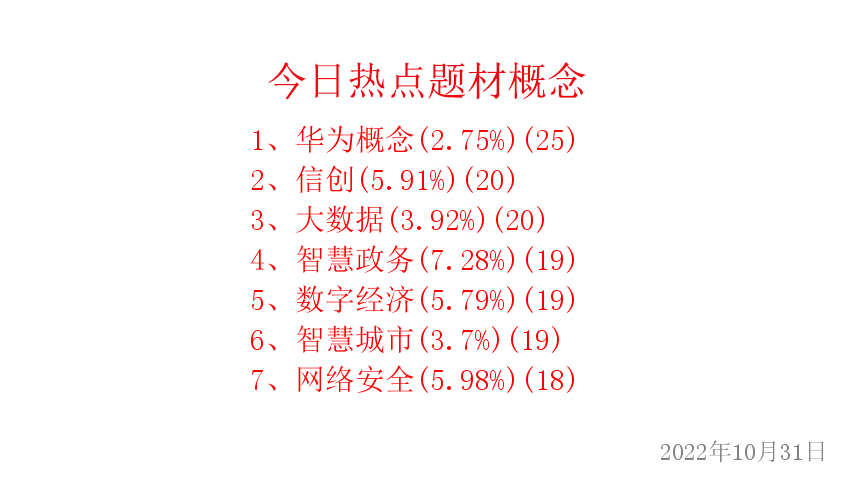 10月31日热点主线：华为概念、信创领涨两市