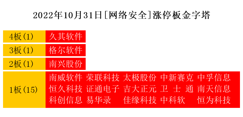 10月31日热点主线：华为概念、信创领涨两市