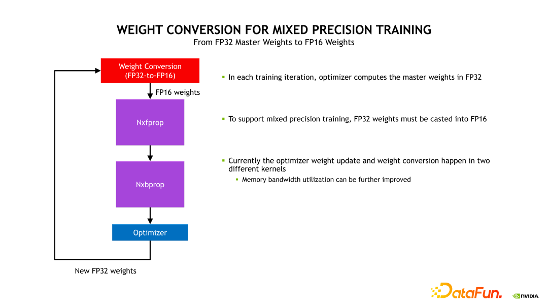 NVIDIA Merlin HugeCTR 推荐系统框架介绍