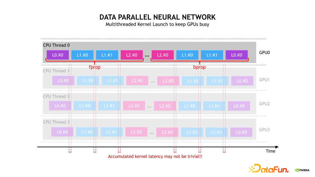 NVIDIA Merlin HugeCTR 推荐系统框架介绍