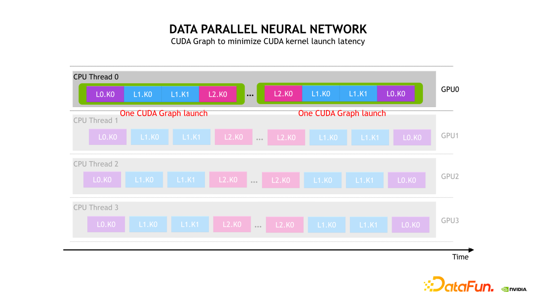 NVIDIA Merlin HugeCTR 推荐系统框架介绍