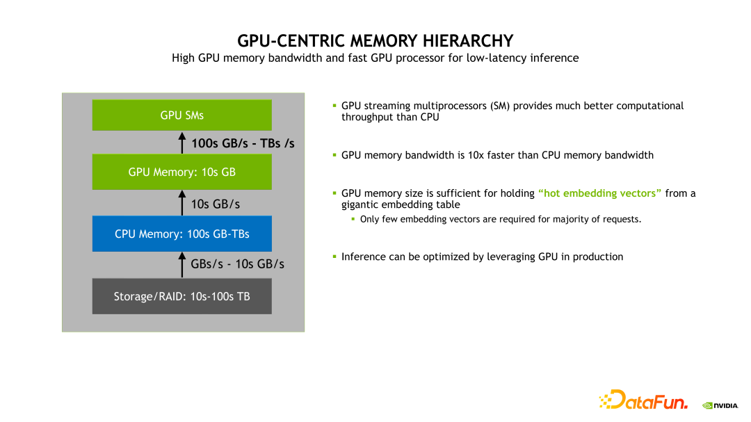 NVIDIA Merlin HugeCTR 推荐系统框架介绍