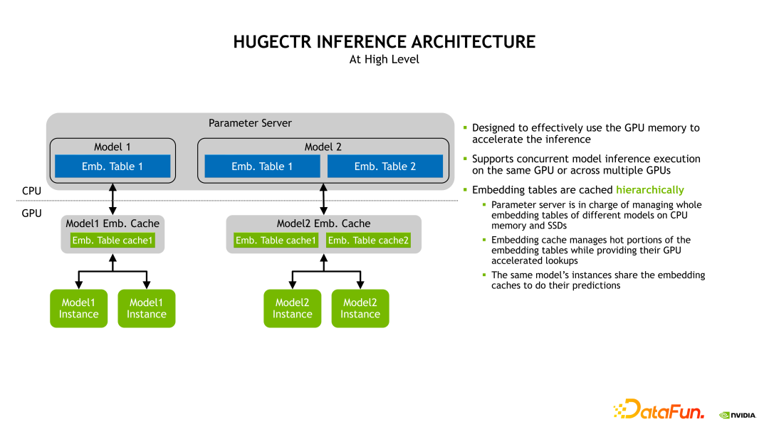 NVIDIA Merlin HugeCTR 推荐系统框架介绍