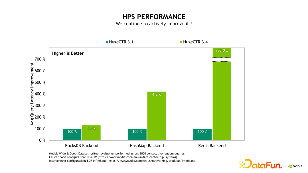 NVIDIA Merlin HugeCTR 推荐系统框架介绍