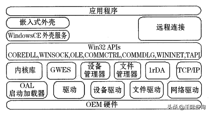 2022年操作系统行业研究报告