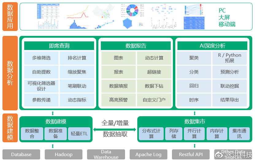 乘风而起！企业级应用软件市场迅猛发展，BI厂商应如何把握？